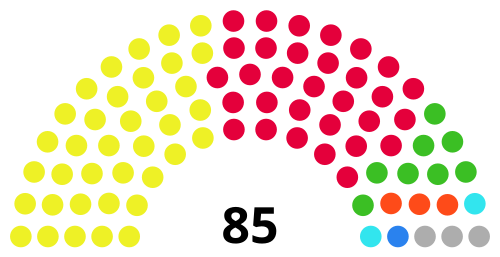 Glasgow Town Council